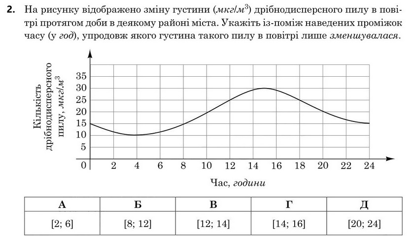 Зображення до завдання 2